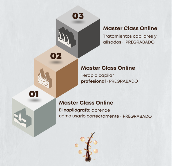 RUTA EDUCATIVA: 3 MASTER CLASS ONLINE NIVEL INTERMEDIO